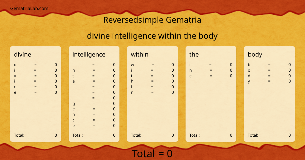 divine intelligence within the body in reversedsimple Gematria